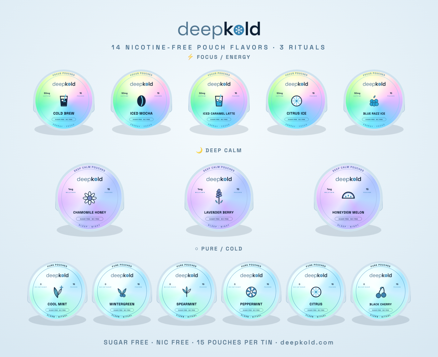 Deepkold nicotine-free pouch flavors — all 14 mint, coffee, citrus and berry flavors across Focus, Deep Calm and Pure lines
